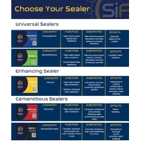 SiF Sealer Si20-DS 20L ready to use