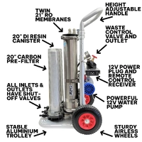 X-ION Mini Switch RO w/ RC